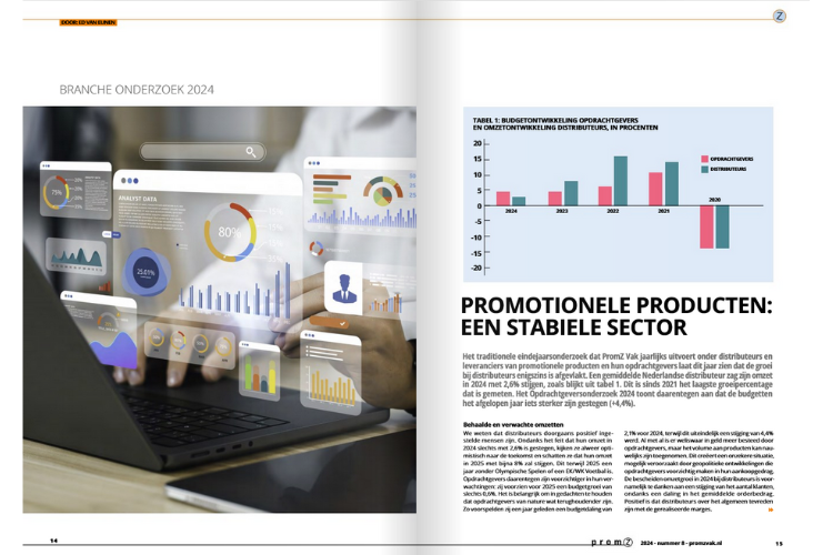 Promotionele producten een stabiele sector(1)